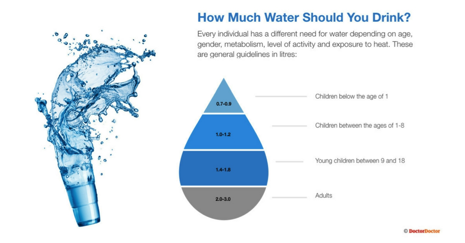 How Much Water Should a Teenager Drink a Day?