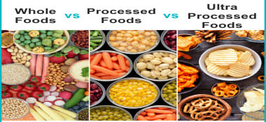 Process Food and Ultra Process Food